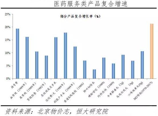 医疗通胀图片