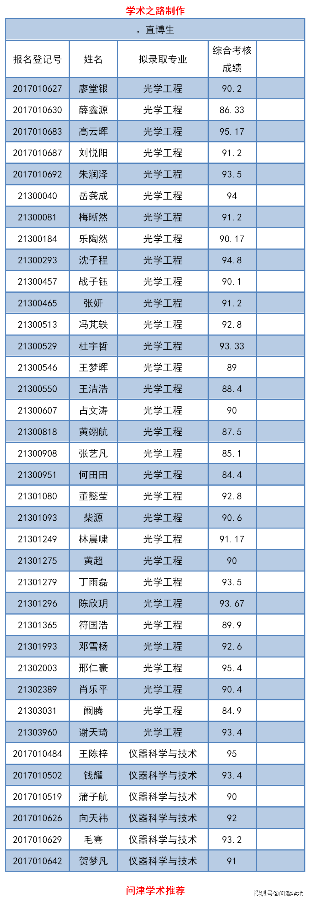 清华大学校董名单图片