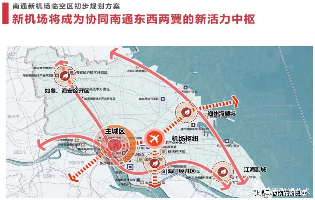 南通新机场价值研判 机场临空区初步规划方案 二甲机场后时代来临