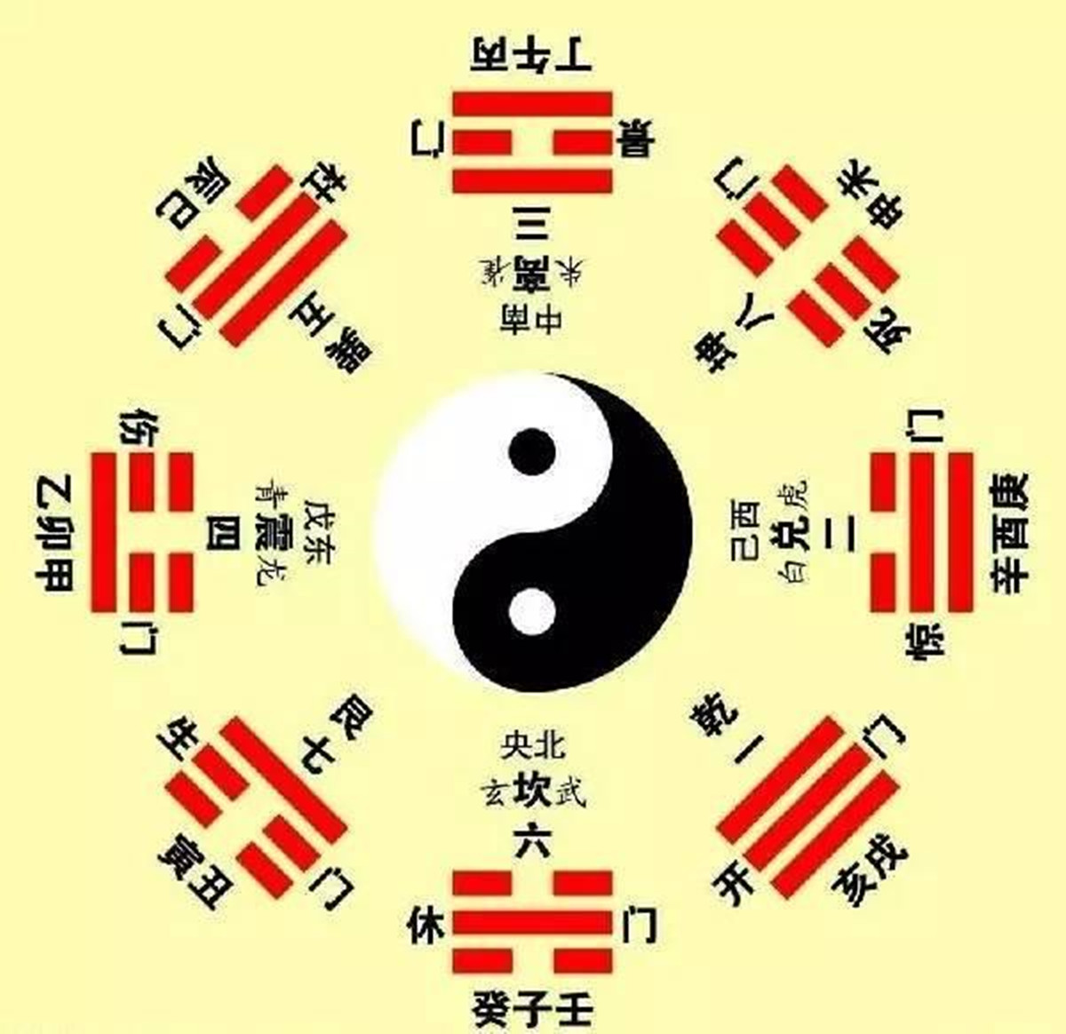 文钊洋:阳宅风水基础,怎么画九宫格?_八卦