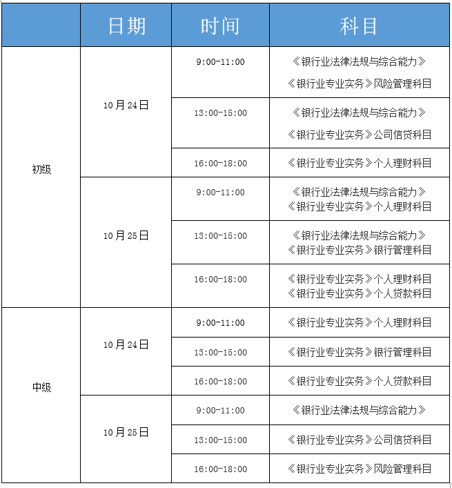 2020年銀行從業資格考試准考證於10月19日起開始打印