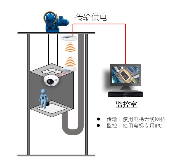 电梯有线监控安装图解图片