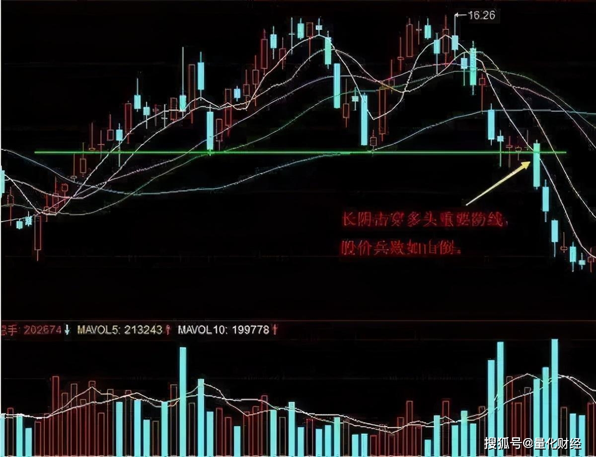 中国股市出现朝天一柱香形态说明主力已出逃还不清仓离场