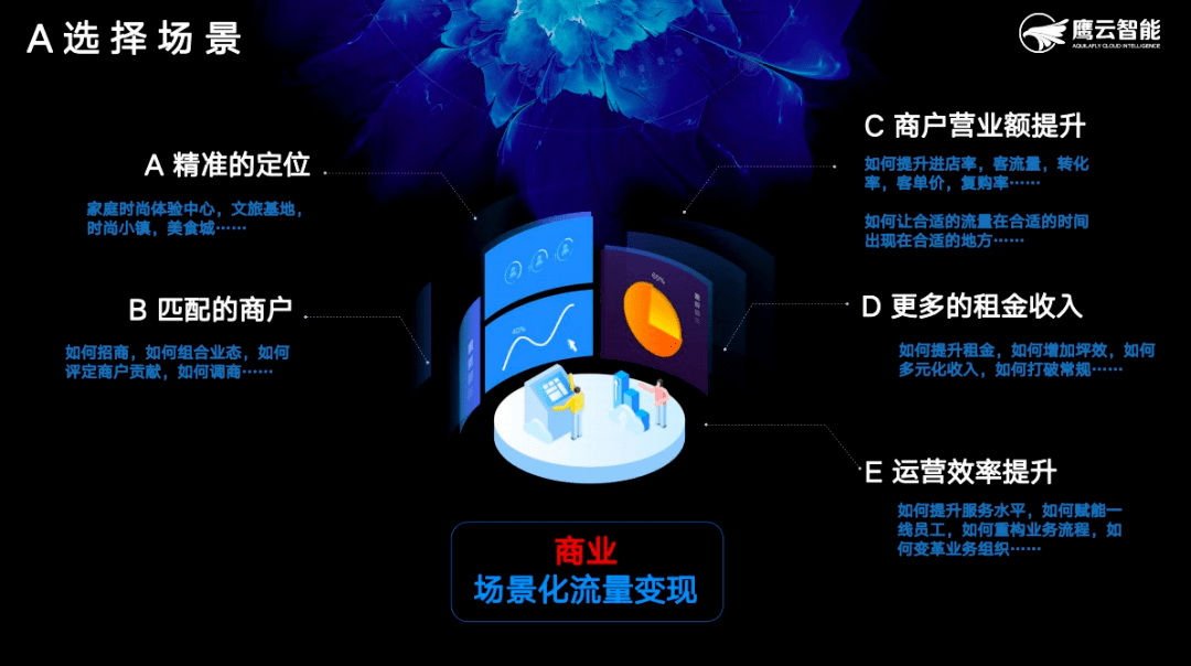 环节|行业观点 | 鹰云商业逻辑大揭秘