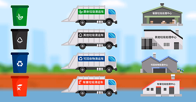 南京生活垃圾分类你准备好了吗