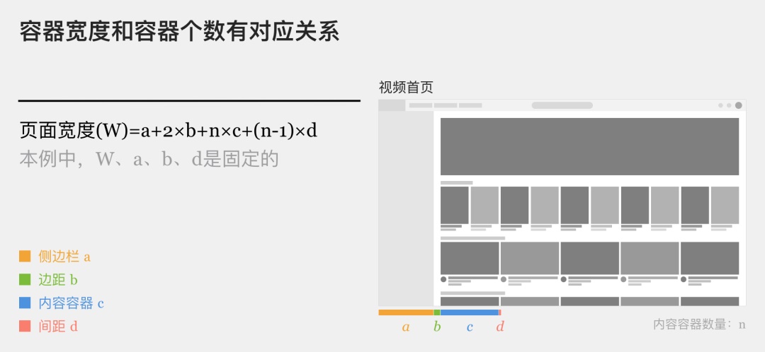 实践干货！超实用的响应式设计技巧