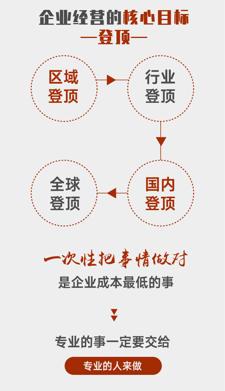 战略|起点决定飞翔的高度-冠锦咨询登顶战略陪跑辅导