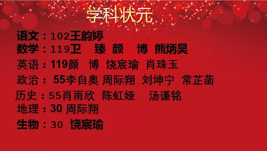 學科狀元特等獎一等獎二等獎三等獎優秀獎張校長致辭升旗儀式