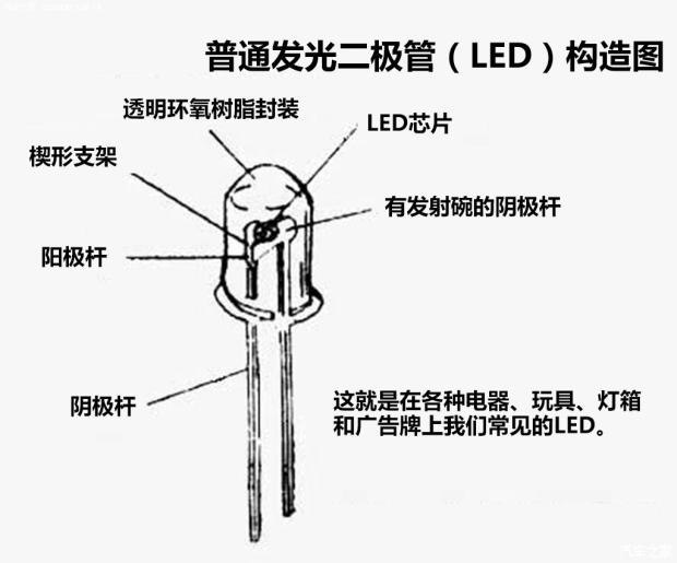 led灯原理及构成图片