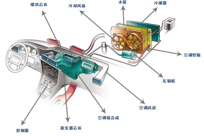 汽车空调风道结构图图片