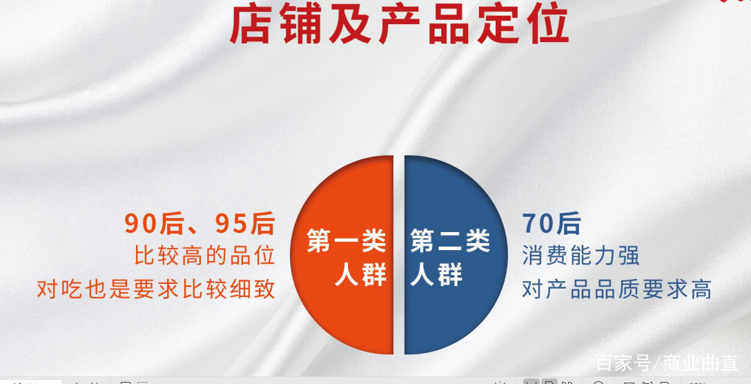 产品定位的人群和人群特点分析