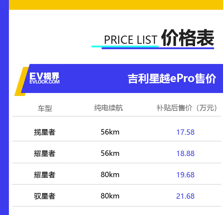 新款吉利星越epro上市 补贴后17.58万元起