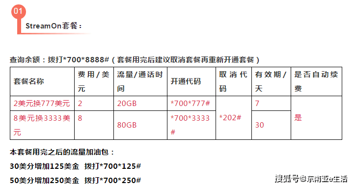 柬埔寨流量套餐购买开通,柬埔寨流量卡使用攻略