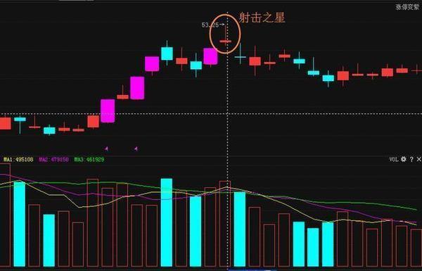 一位游资大佬的箴言:看到这种钓鱼线形态,二话不说,先逃命