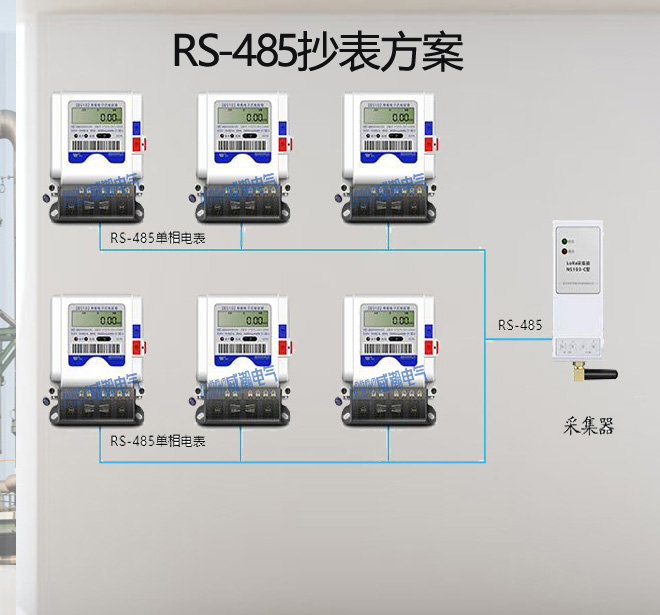 智能電錶有線,無線抄表方案都有哪些-老王說表