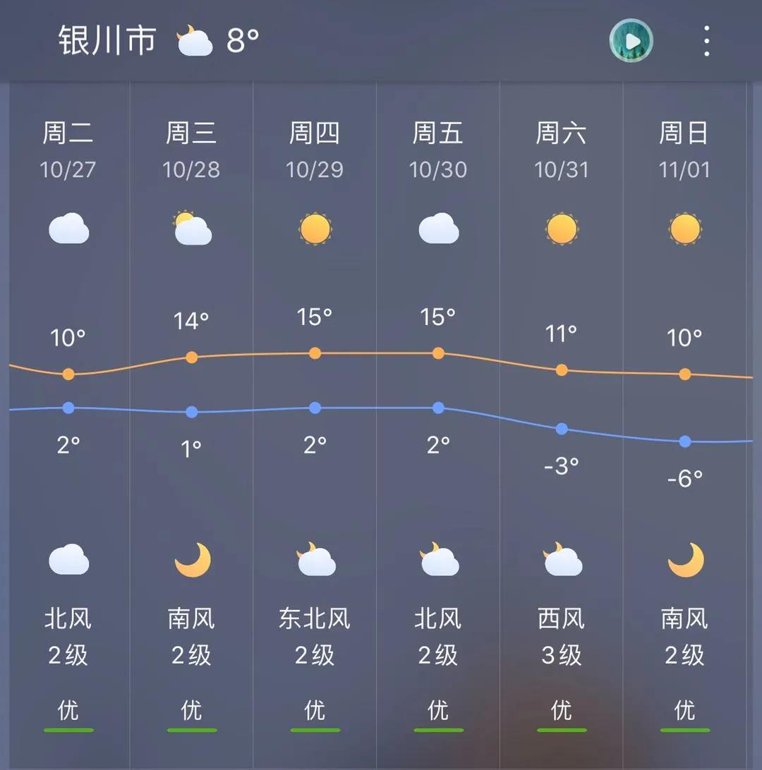 冷空气又拉低气温,降温雨雪都安排上了_固原