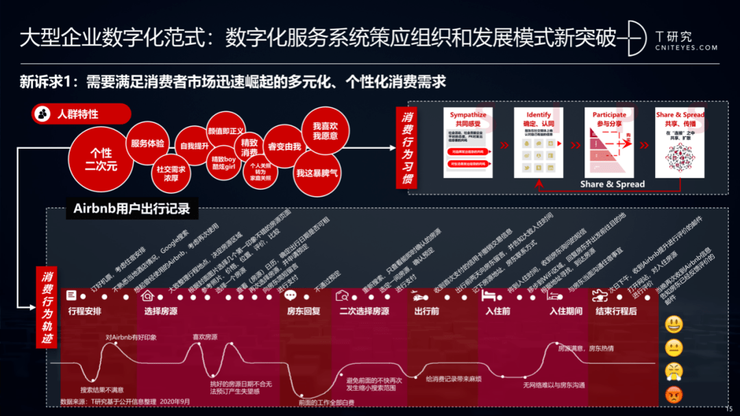 2020中国数字化后浪：中小企业转型与创新实录｜报告(图13)