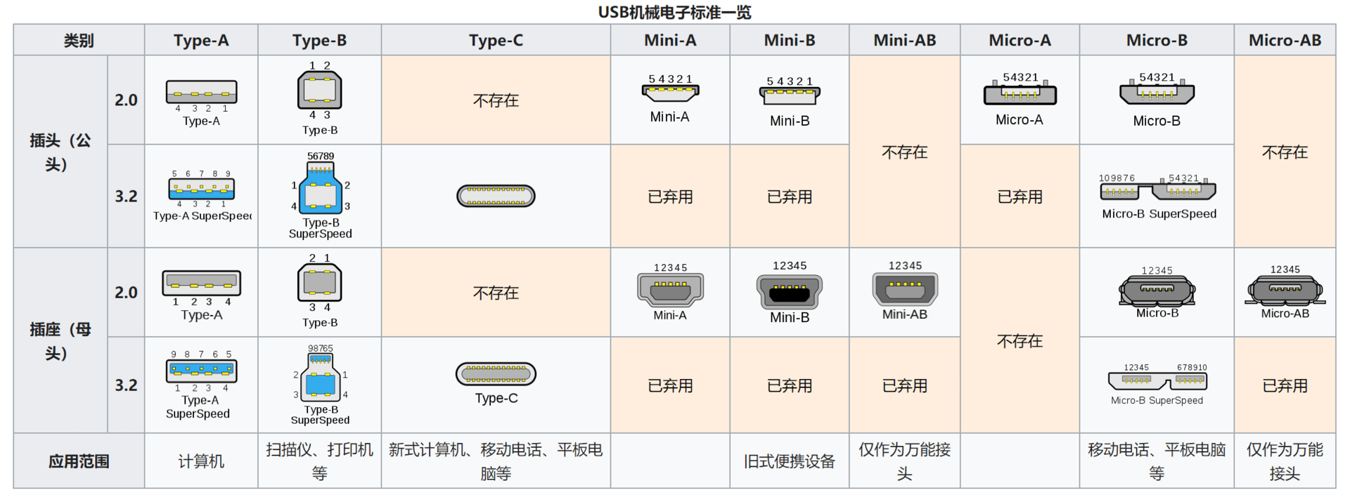 usb线接口有哪些类型,usb-c为何如此受欢迎?