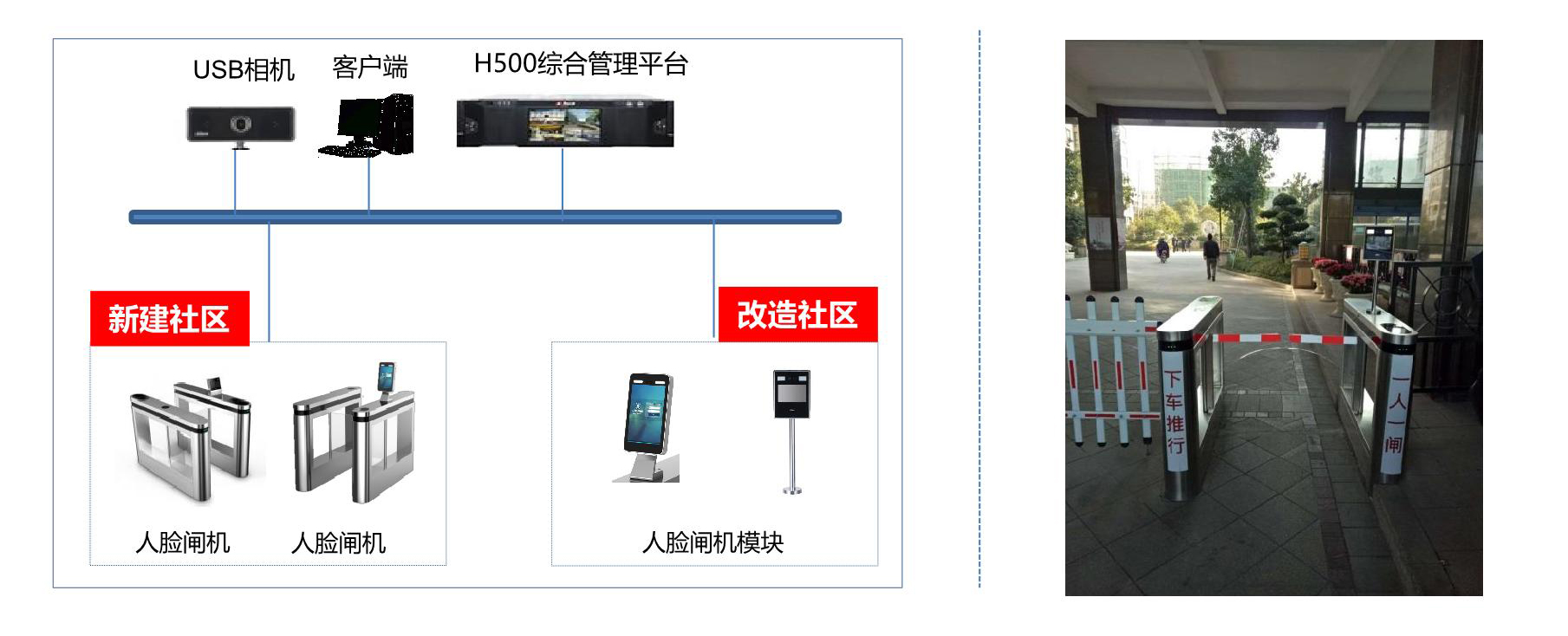 【员明科技】智慧社区出入口人脸门禁解决方案_系统