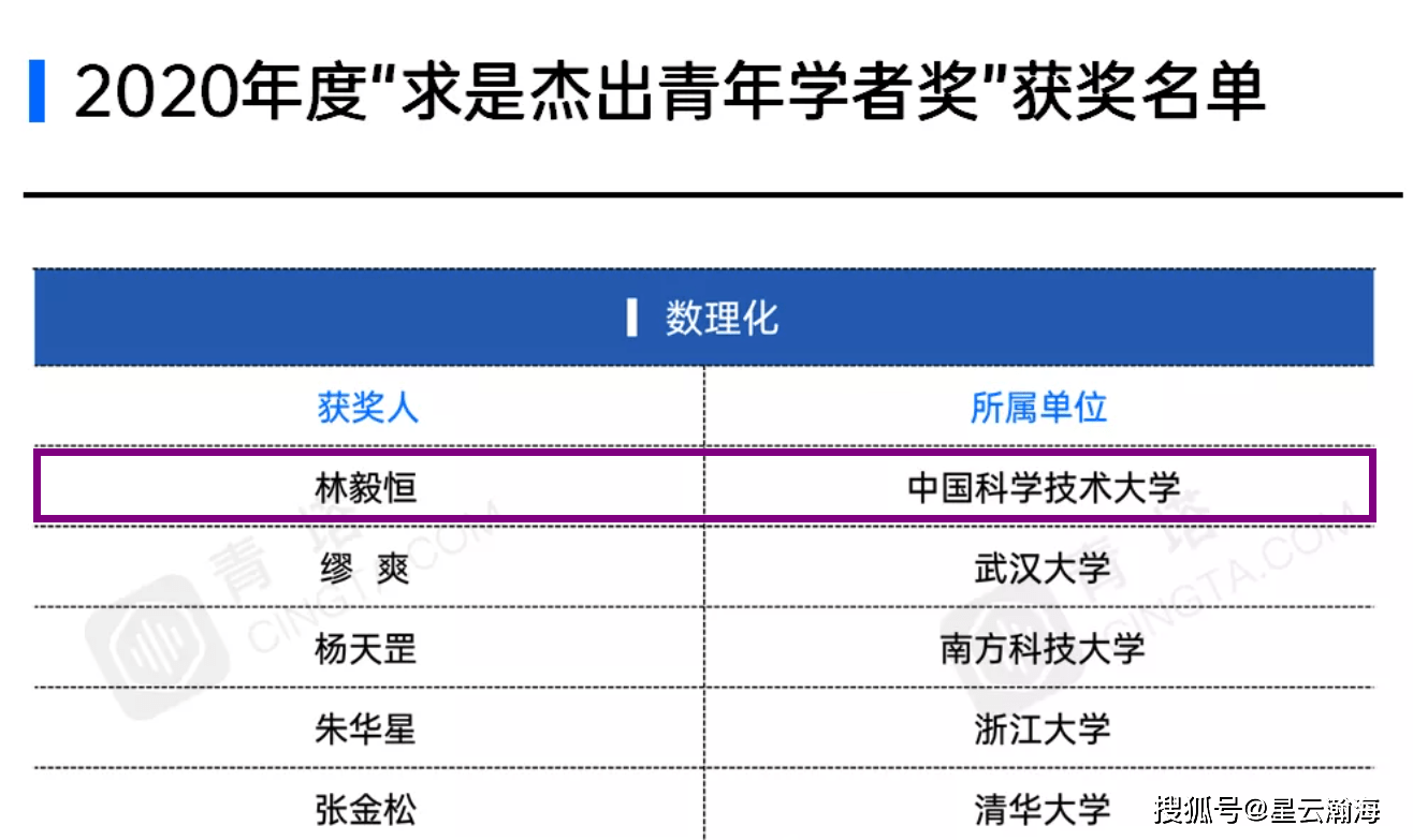 手握4篇cns的中科大网红教授再获重量级大奖_林毅恒