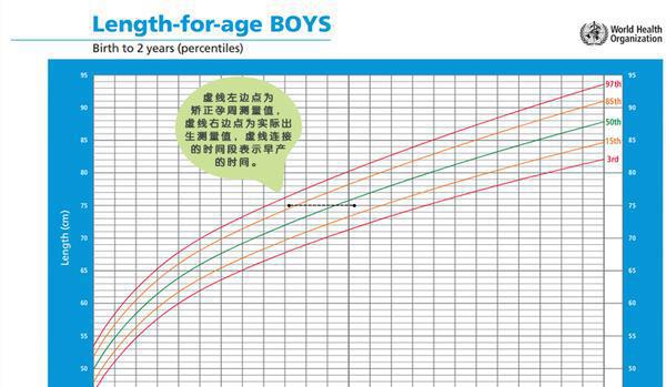 早产儿生长曲线,孩子生长到40孕周后,再改用正常足月婴儿的生长发育