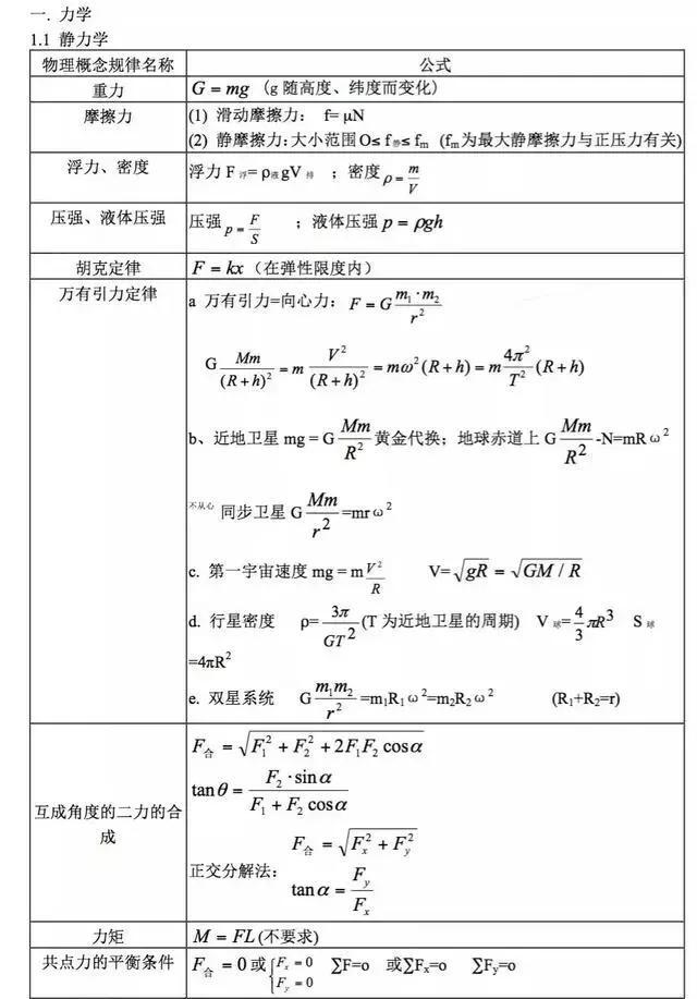 高中物理筆記高考物理常用公式總結高中生看完收藏