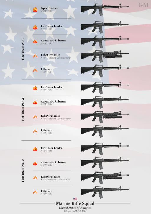 8倍镜从被取消到全员美军四等人步兵班武器变化史