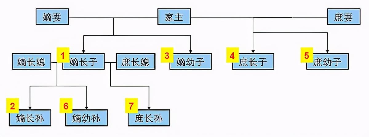 朱元璋马皇后简介图片