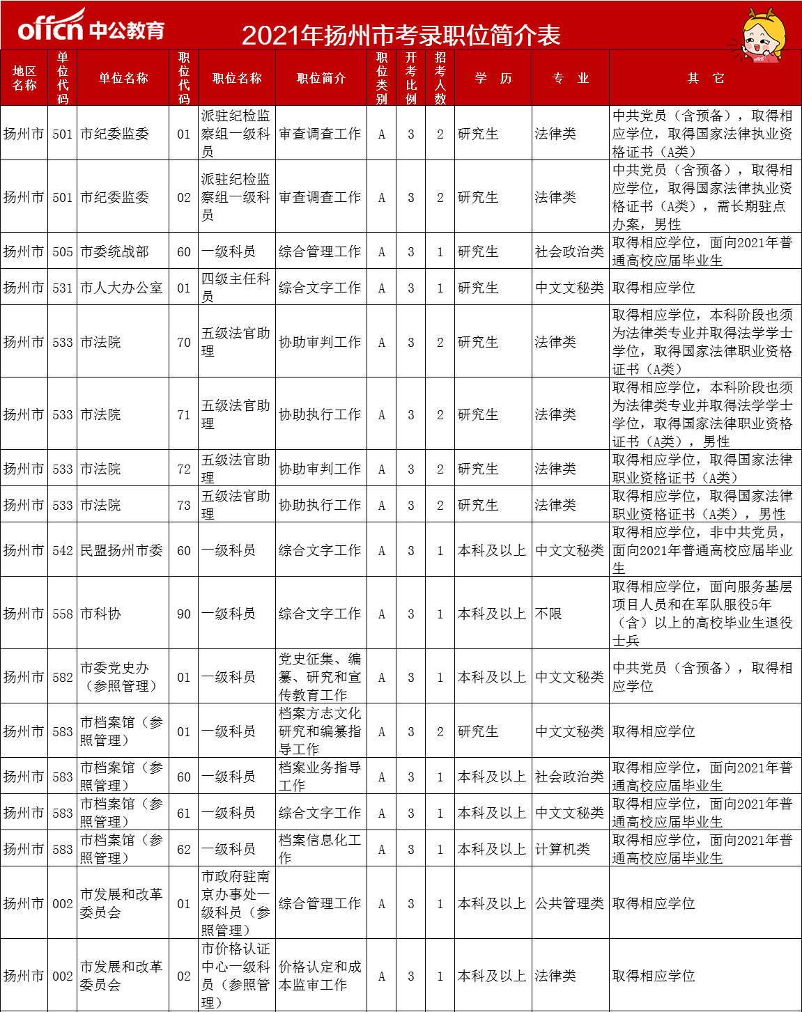 内蒙古高考网上报名_内蒙古高考报名网上缴费入口_内蒙古高考报名网上缴费流程