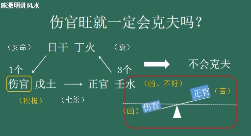 在线算命什么是伤官女命八字中伤官旺就一定会克夫吗陈灏明