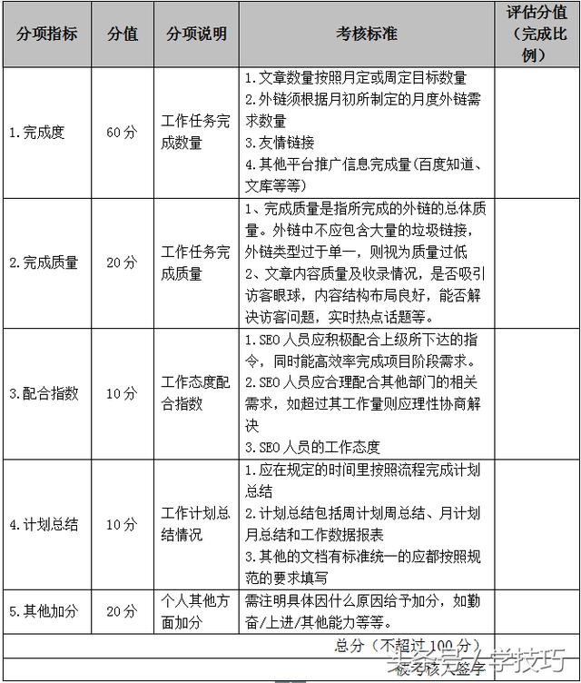 kpi绩效考核模板（kpi工作目标怎么写）