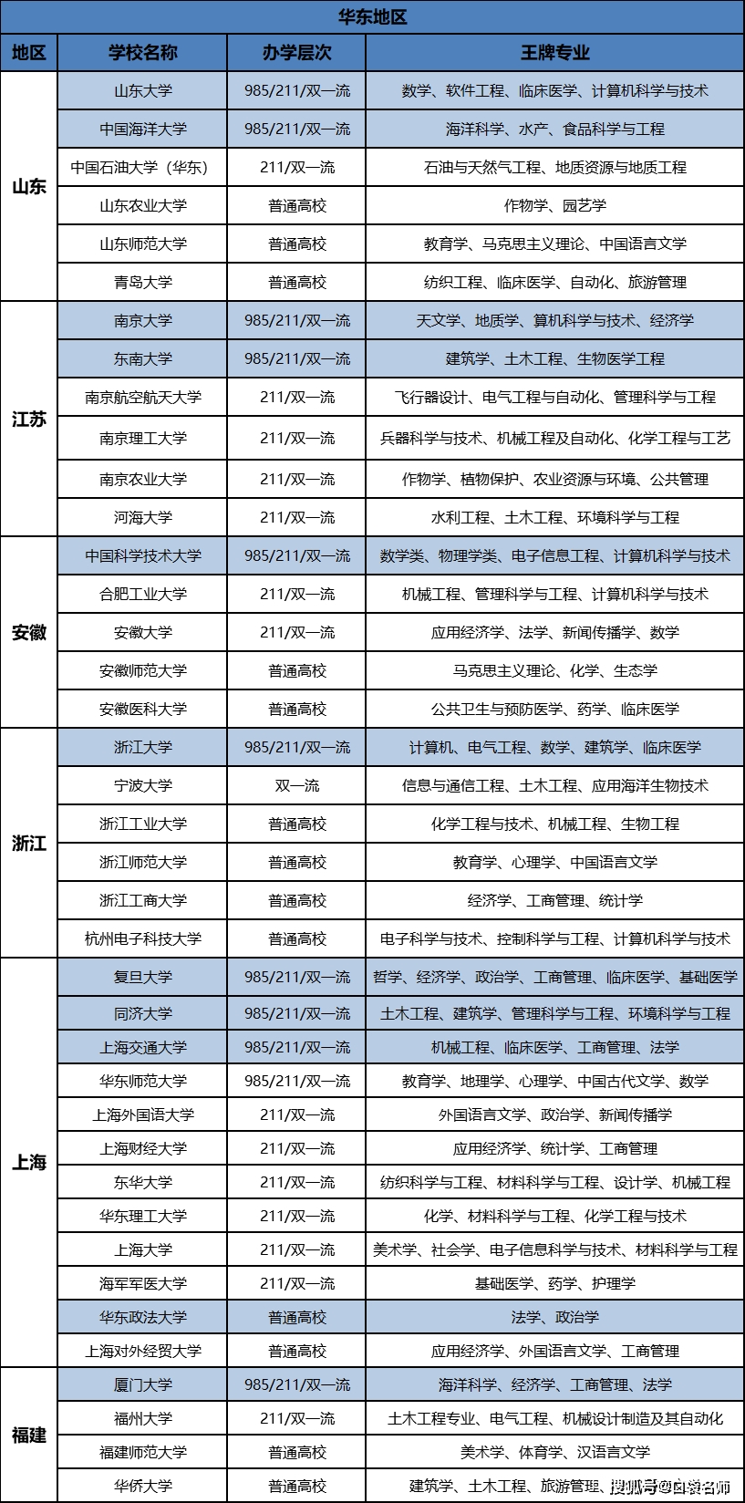 高考全科大学预习资料（工科）的简单介绍