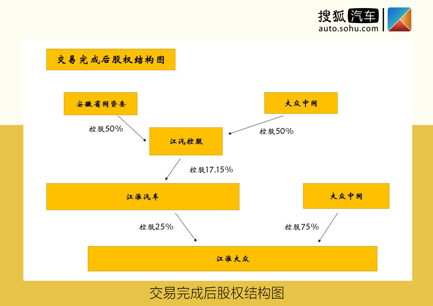 e快评 | 江淮大众增资备案通过 东西合璧再进一步