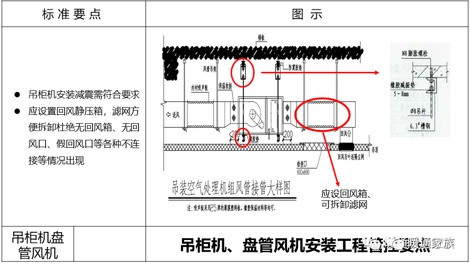 冷水机组能效等级与限值风管风口盘管安装管控点值得学习