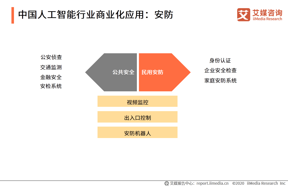 高质量发展面临的机遇和挑战_人工智能的发展与机遇_珍惜机遇把握发展脉搏