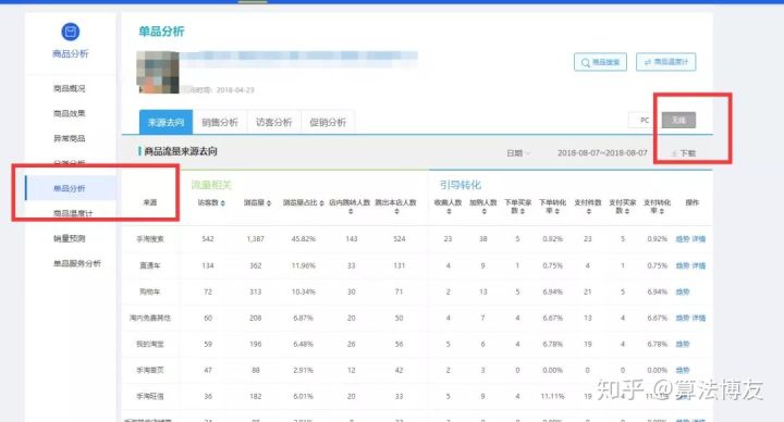 淘宝权重是什么意思（淘宝刷权重的技巧）