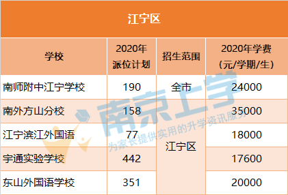 南京外國語學校雨花國際學校是由中國(南京)軟件谷管委會攜手南京外國