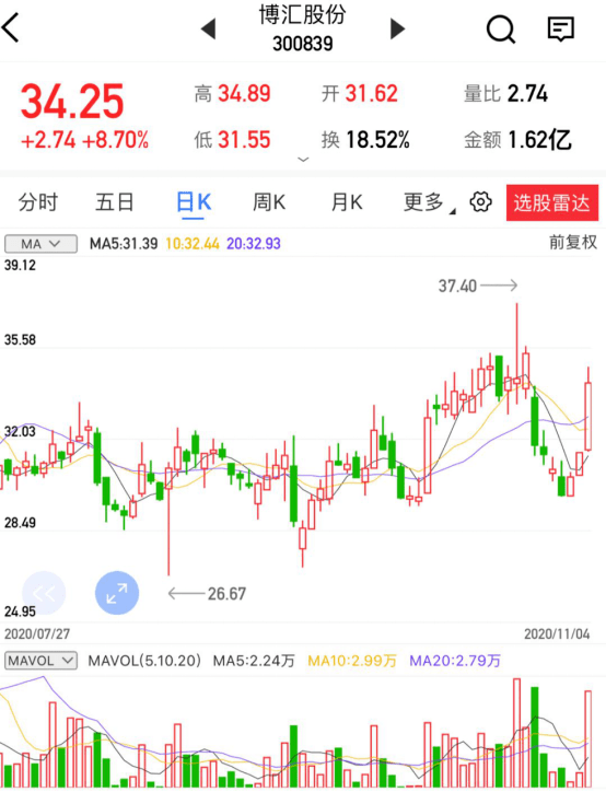 金斗云智投个股精评苏奥传感联创光电博汇股份