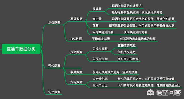 直通车怎么开（直通车一天烧30块行吗）