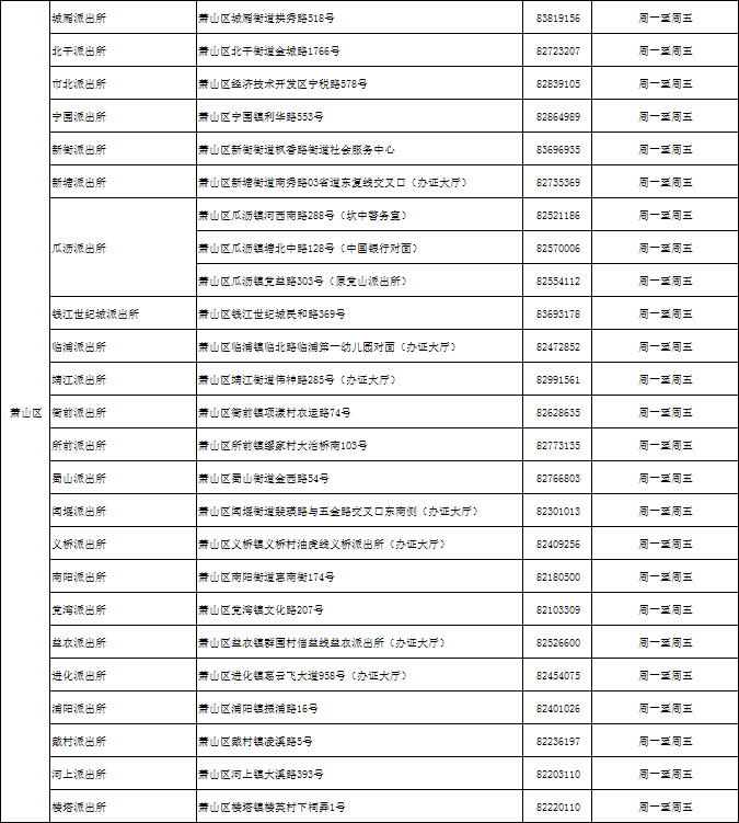 目前市區(129)個派出所(行政服務中心)都開設了居住證