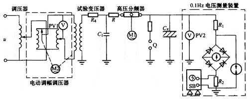 同步發電機的超低頻耐壓試驗方法