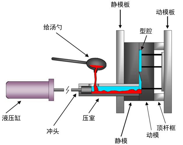 压铸典型的数字化工业案例