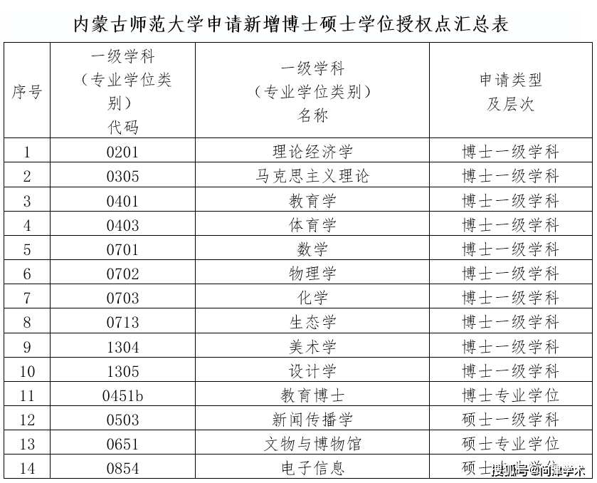 師范招生湖北學院網上報名_湖北師范學院招生網_湖北師范官網招生辦