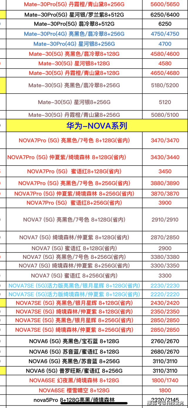 华为最新手机全系列报价单曝光,对比一下,看看自己有没有被坑?