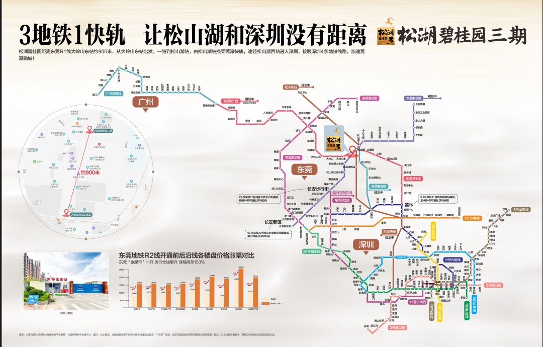 東莞r1線地鐵最新進度!沿線地鐵樓盤哪個最值得入手?