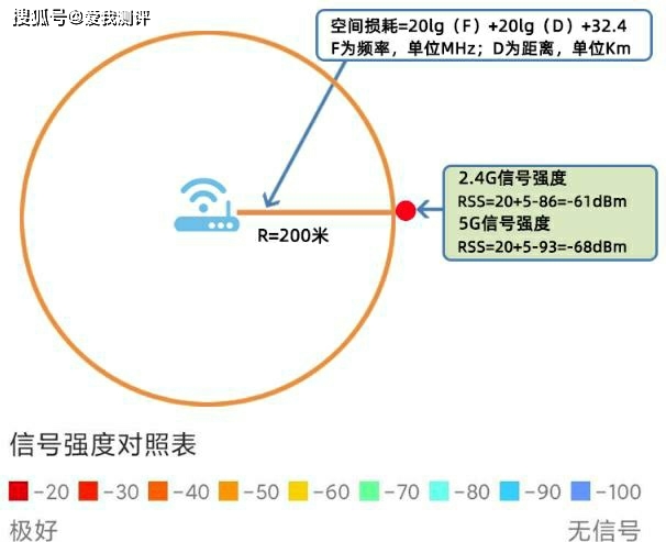 67买一个wifi信号放大器可以增强邻家wifi