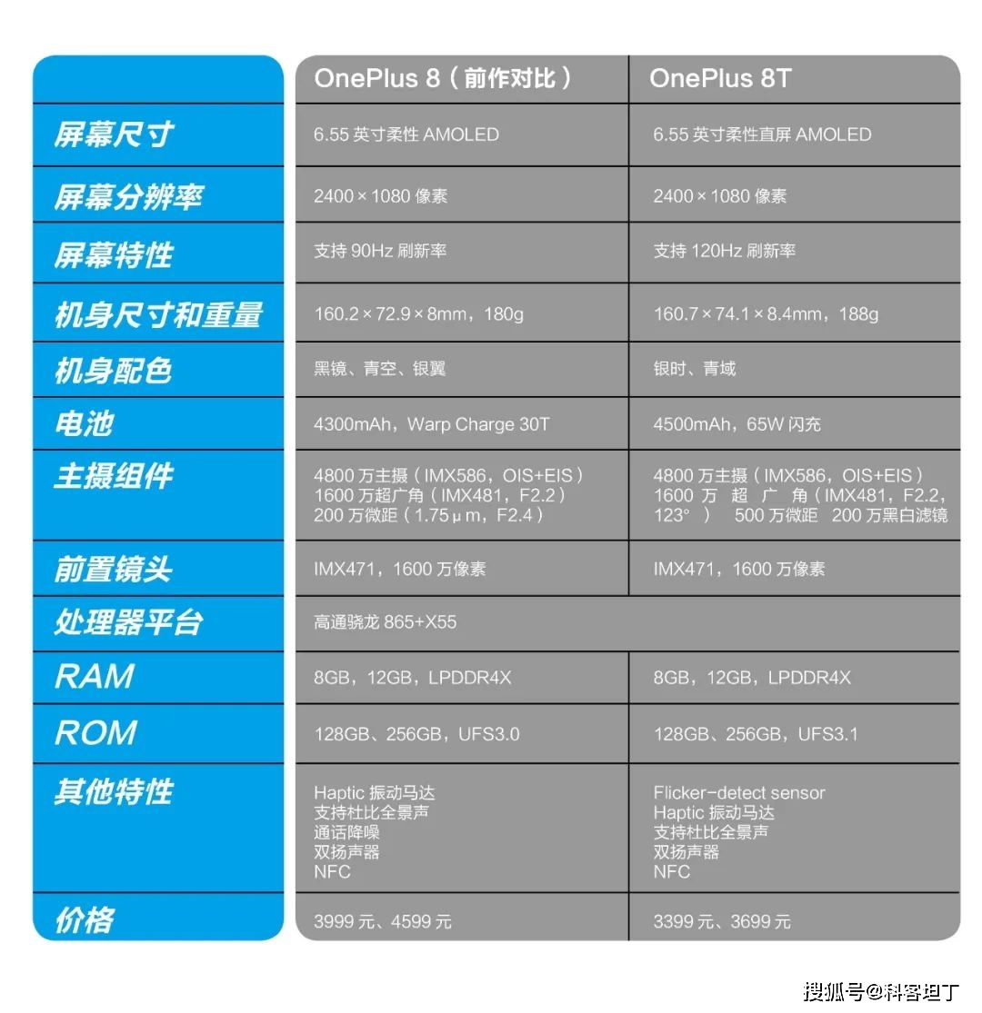一加8t游戏与续航分享