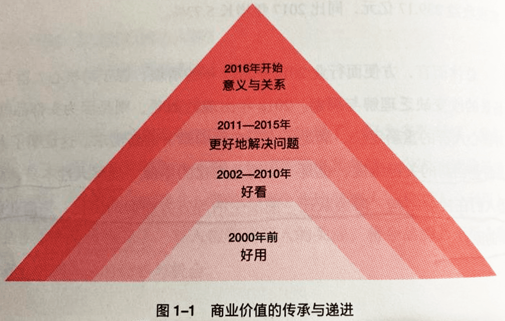 体验经济,年轻人的商业哲学