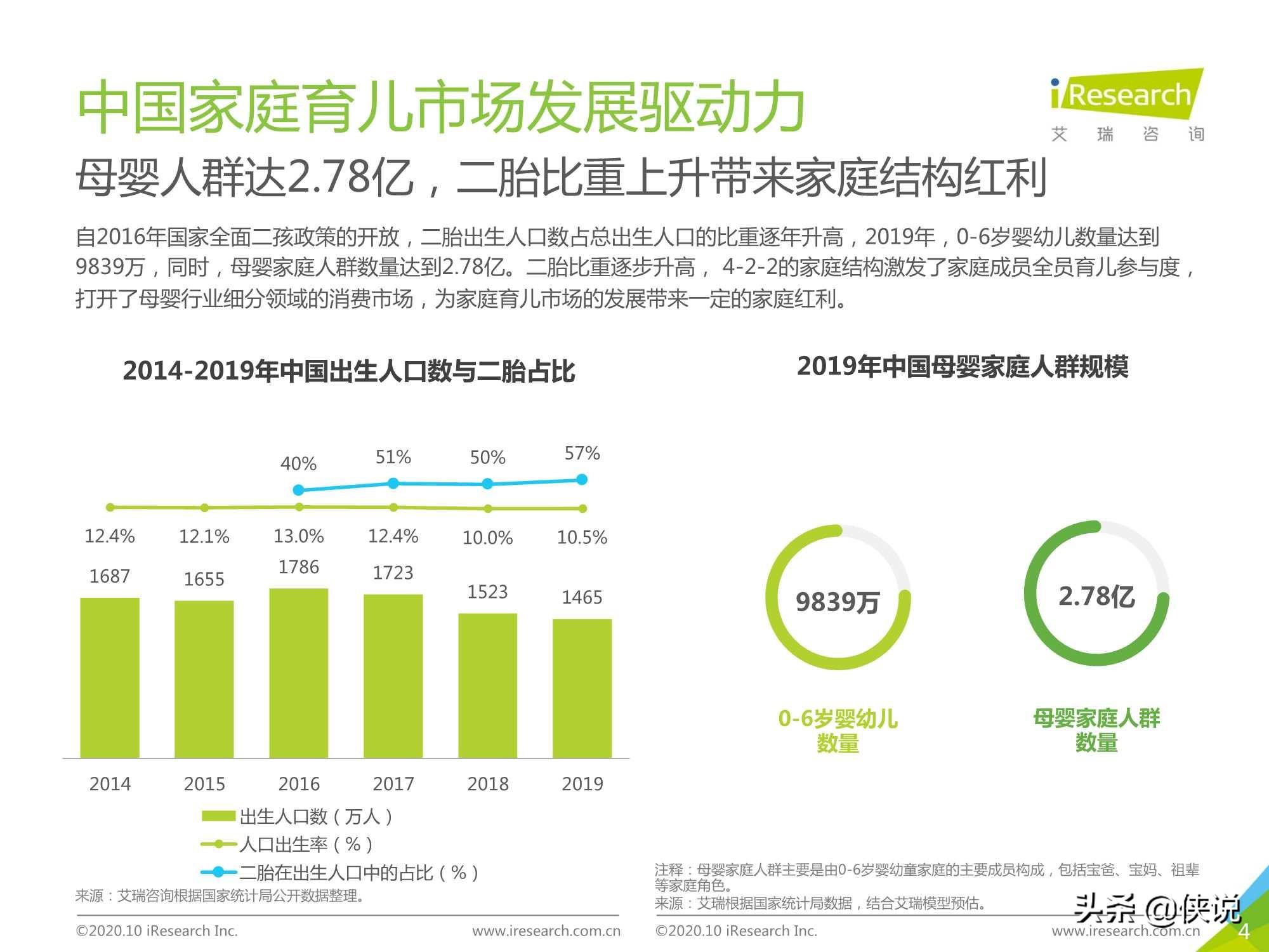 艾瑞:2020年中国家庭育儿市场发展趋势研究报告