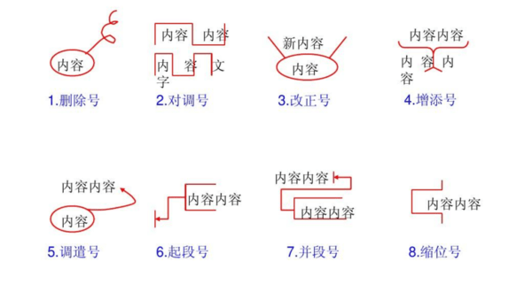 这份修改病句攻略孩子一看就会(附练习题)